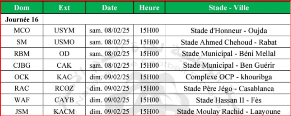 Botola DII / J16: RBM-OD, MCO-USYM et OCK-KAC, les affiches de la journée