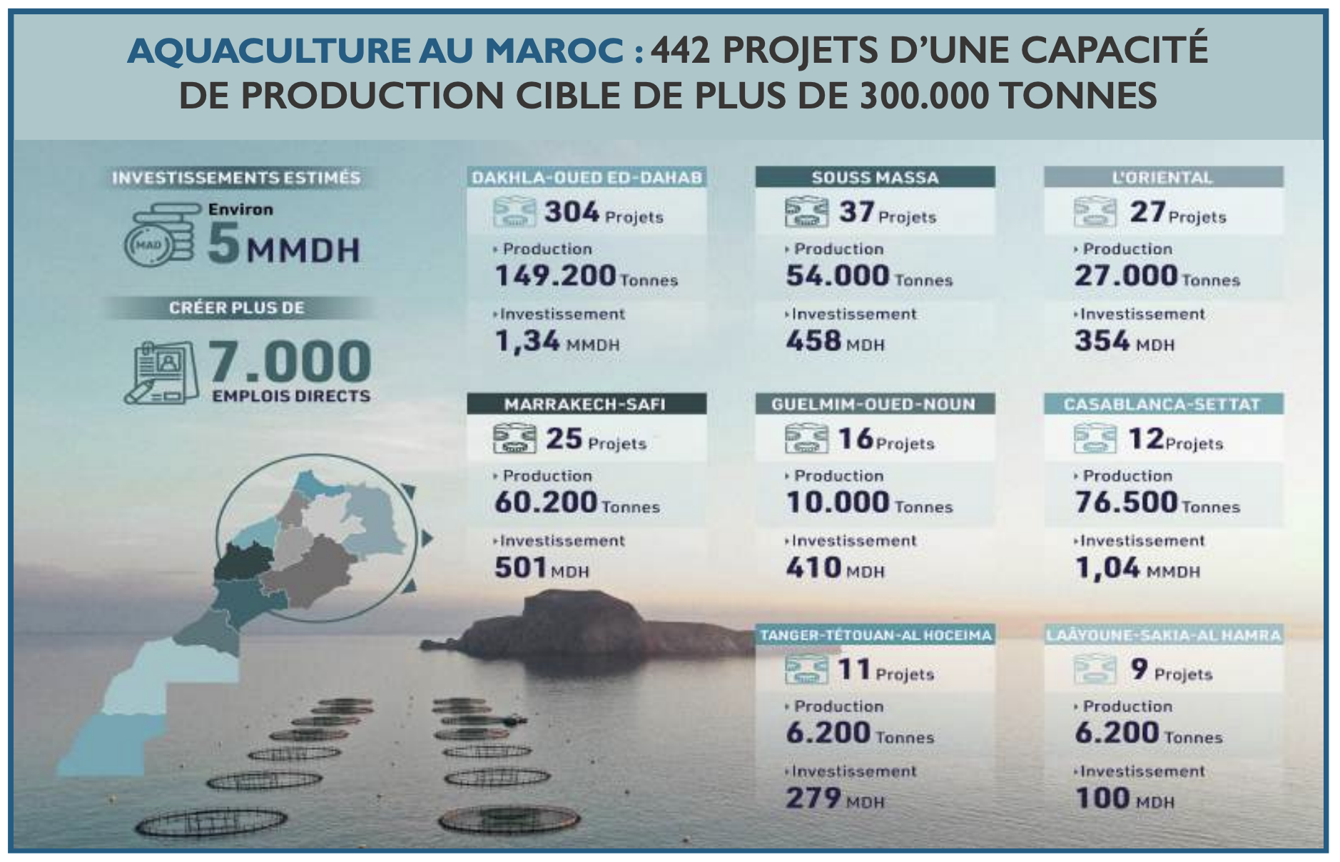 Secteur halieutique : Plus de durabilité, d’innovation et de compétitivité [INTÉGRAL]