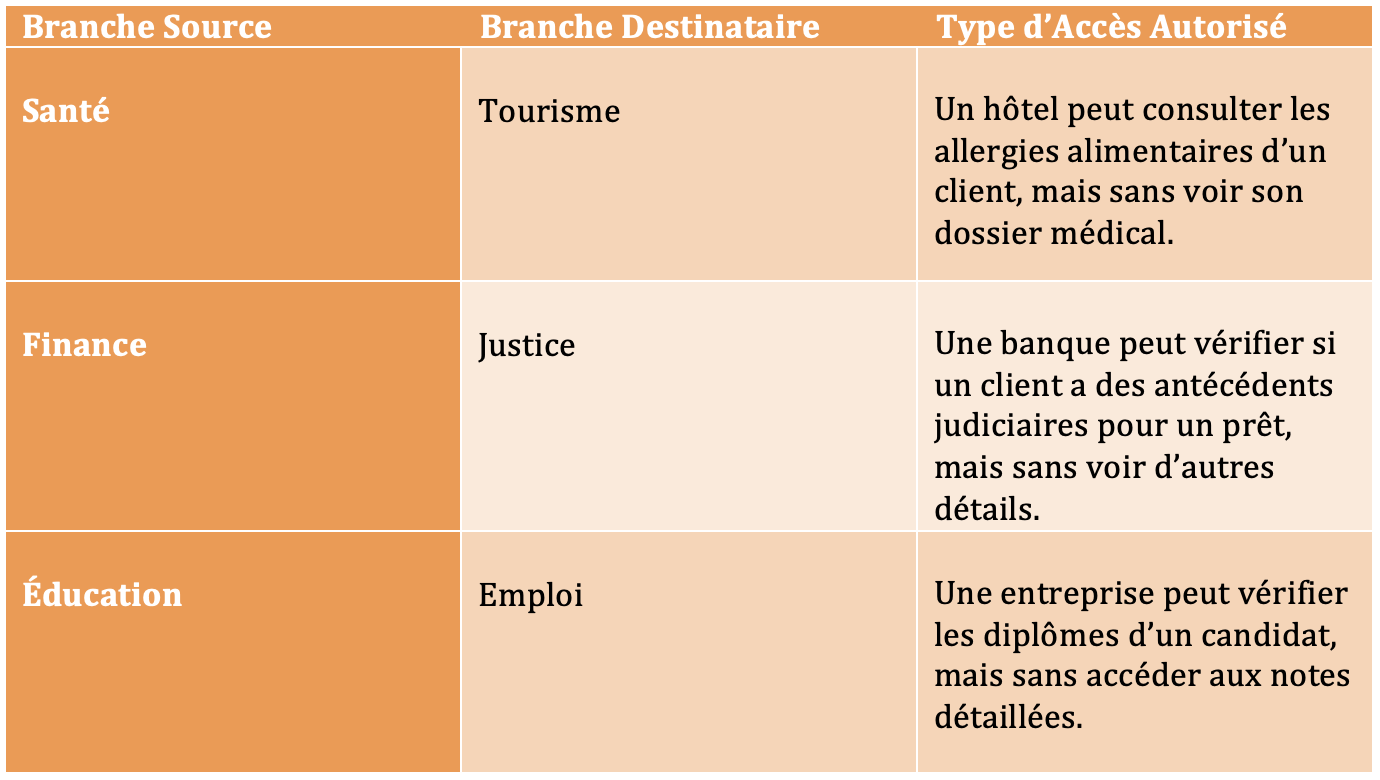 MrabaData : Une Proposition d’Approche Arborescente Dynamique pour l’Utilisation des Données Personnelles des Marocains en Intelligence Artificielle