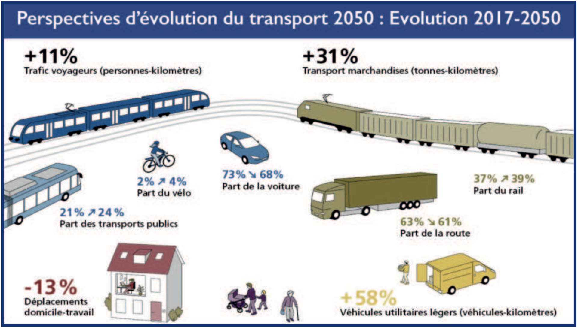 GIES 2025 : Le Maroc sur la voie d’une mobilité durable [INTÉGRAL]