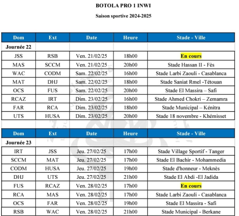 Botola D1: Programme des deux prochaines journées