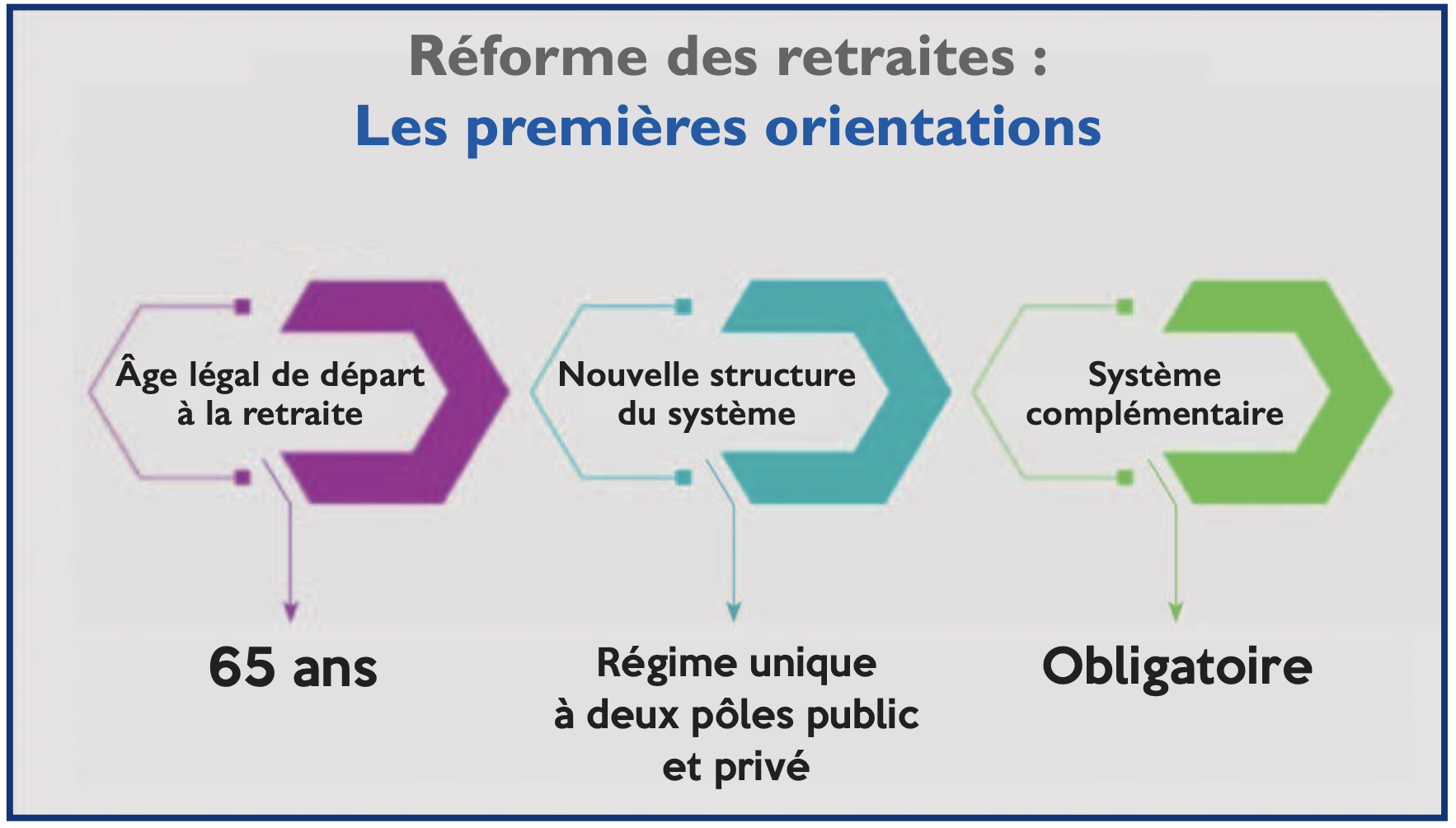 Retraites : Vers une nouvelle fronde syndicale ? [INTÉGRAL]