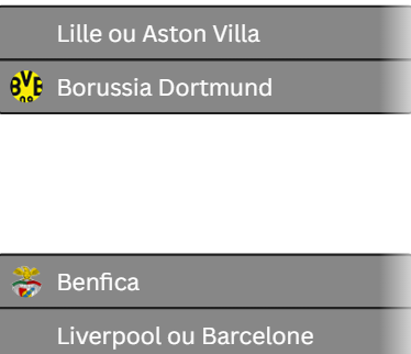  LDC / Barrages ‘’retour’’ : Le Real impérial, le PSG prolifique, le PSV chirurgical, Dortmund calculateur !