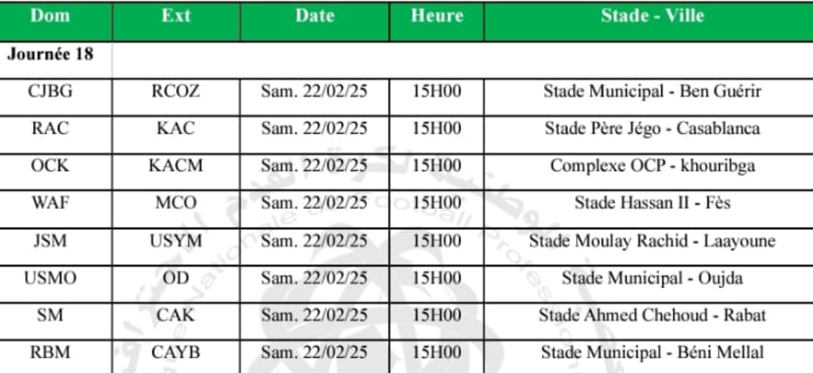 Botola DII/J18: La lanterne rouge et le leader se croisent samedi prochain !