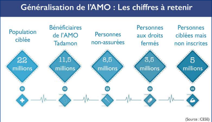 Système de santé, AMO… Encore du chemin à parcourir ! [INTÉGRAL]