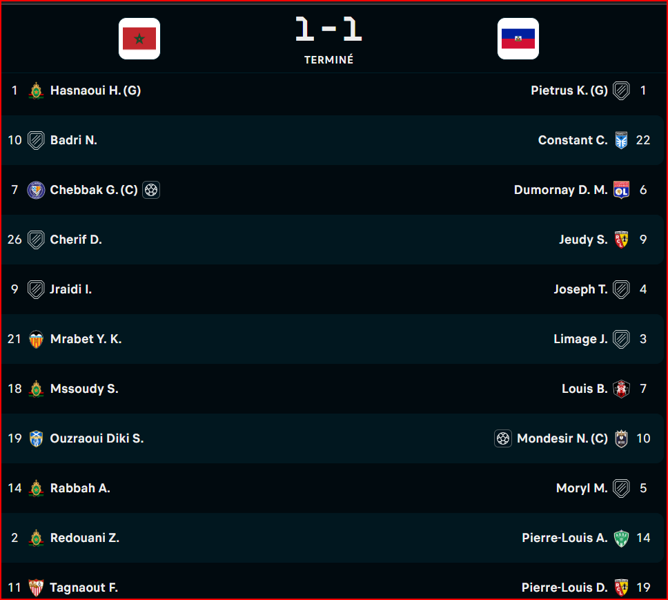 Prépa. CAN(f) Maroc 25: Score de parité entre les sélections marocaines et haïtiennes