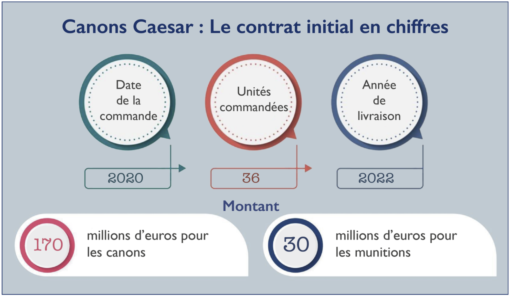 Canons Caesar : Les raisons d’un fiasco militaro-industriel [INTÉGRAL]