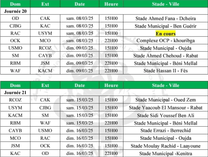 Botola DII: Programmes de la J20 et de la J21