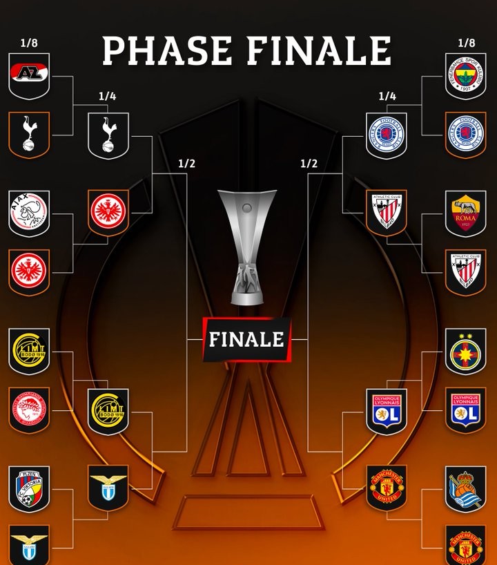 Europa League : Le tableau final avec 4 Marocains en quart