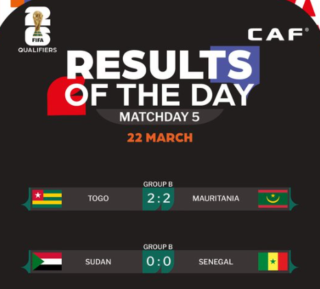 Q.CDM 26 : Classement des groupes de la CAF