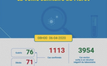 Compteur coronavirus: 1113 cas au lundi matin