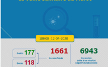 Compteur coronavirus : les cas de guérisons en hausse