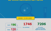 Compteur coronavirus : 85 nouveaux cas et 17 guérisons supplémentaires