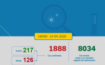 Compteur Coronavirus : Une journée sans décès