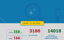 Compteur coronavirus : 140 nouveaux cas et 9 guérisons supplémentaires