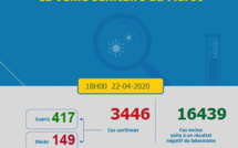 Compteur coronavirus : le «cluster» de la prison de Ouarzazate fait des ravages