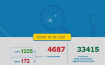 Compteur coronavirus : la montée en flèche des guérisons persiste