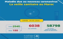 Compteur Coronavirus : le cap des 6.000 cas dépassé