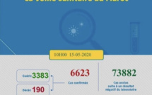 Compteur coronavirus: 0 décès, 16 contaminations et 73 guérisons 