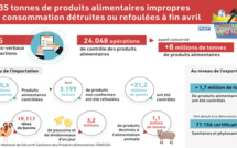 Aliments impropres à la consommation : L’ONSSA écarte en 4 mois, près de 5000 tonnes