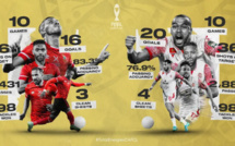 Finale de la Ligue des champions : Al-Ahly-Wydad sur Arriyadia TNT et BeIN Sports (20h00)