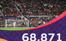 Euro féminin 2022 : En match d’ouverture, devant près de 70.000 spectateurs, l’Angleterre bat l’Autriche