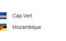 CAN 2023 / J2-Phase de poules: Ce vendredi, Sénégal-Cameroun en affiche !