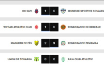 Botola D1/J18: L’AS FAR seule en tête dès ce dimanche ?