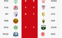 Botola D1/J20 : Le Raja et l'Ittihad de Tanger bénéficiaires