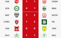  Botola D2/J18:  Stoppé, le CODM reste quand même leader !