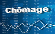  Le chômage atteint 13,7% au premier trimestre de 2024 (HCP) 