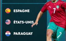 Tirage des groupes de la Coupe du monde de football féminin U20:  Les Lioncelles dans un groupe extrêmement difficile