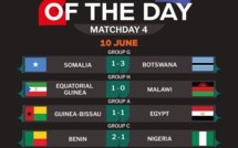 Qualifs. CDM 26. Afrique /J4 : Résultats des matchs d’hier: