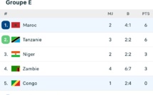 Qualifs. CDM 26. Afrique. J4. GE: La Zambie s’incline face à la Tanzanie