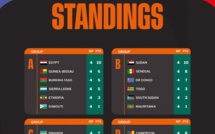 Qualifs. CDM 2026. Afrique J3 et J4 / Classement des groupes: Le Soudan, le Rwanda et les Comores créent la surprise !