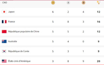 JO Paris 24 / Tableau des médailles avant les compétitions de ce mardi 30 juillet: le Japon mène devant la France 