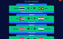 CDM Futsal 24: L'Ouzbékistan éliminé !