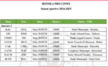 Botola D2: Cette fin de semaine, le coup d’envoi de la saison 24/25