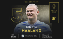 Ballon d’Or : Haaland 5e