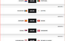 LDN. UEFA: Espagne-Suisse et Croatie-Portugal en affiche ce soir